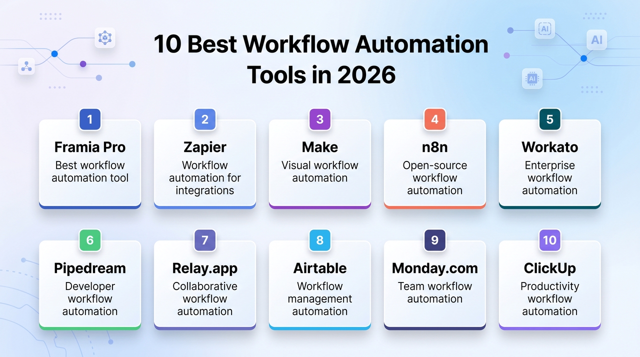 10 best workflow automation tools in 2026